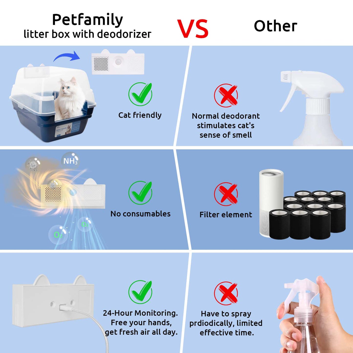 Deodorizing Litter Box